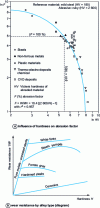 Figure 19 - Abrasion wear (according to [66])