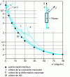 Figure 12 - Comparison of fracture criteria for a tensile specimen