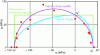 Figure 13 - Comparison of different failure criteria under biaxial loading ...