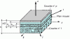 Figure 16 - Multi-layer plate