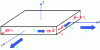 Figure 18 - Membrane force flow