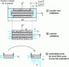 Figure 25 - Interlaminar constraints