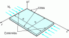 Figure 27 - Compression plate