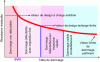 Figure 32 - Residual strength requirements as a function of damage size [17].