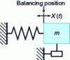 Figure 1 - Conservative system with one degree of freedom 