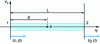 Figure 11 - Tension-compression beam