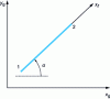 Figure 12 - Global basis