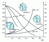 Figure 12 - Determination of the torsional stiffness coefficient: case of a section with one or more flats [18]