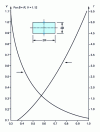 Figure 13 - Determining the torsional rigidity coefficient: case of a rectangular cross-section section [18]