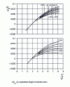 Figure 20 - Determination of Δe1/dt[1]