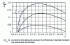 Figure 21 - Determination of Δe2 /dt[1]