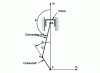 Figure 28 - Parametrization of mobile linkage and crankshaft