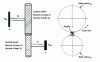 Figure 38 - Diagram of an installation with a gearbox with flexible teeth