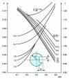 Figure 6 - Determining the torsional rigidity coefficient: case of a section with a keyway [18]