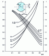 Figure 7 - Determining the torsional rigidity coefficient: case of a section with two opposing keyways [18]