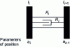 Figure 9 - Elements involved in calculating R i[6]