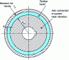 Figure 9 - Diagram of a viscoelastic damper