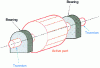 Figure 1 - Rotor diagram between bearings