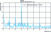 Figure 11 - Using a cepstrum for gear monitoring