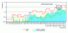 Figure 2 - Visualization of monitoring measurements performed by software