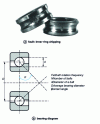 Figure 13 - Bearing