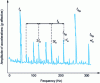 Figure 15 - Example of an envelope spectrum