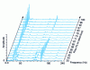 Figure 19 - Pump vibration as a function of flow rate