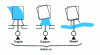 Figure 24 - Using strain measurements to identify a weak point