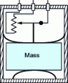 Figure 13 - Potentiometer accelerometer diagram