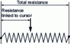 Figure 18 - Schematic diagram of a rectilinear potentiometer