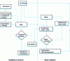 Figure 28 - Hardware evolution cycle