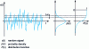 Figure 6 - From signal to probability density and distribution function