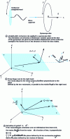 Figure 1 - Vector construction rules