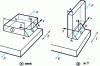 Figure 33 - Longitudinal corner joints not symmetrical with respect to force