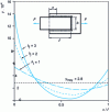 Figure 41 - Slipping ...