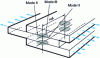 Figure 44 - Symmetrical welded assembly with multiple local overlap bonds: ways of opening the discontinuity