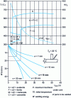 Figure 3 - TRCS diagram for S355 steel and application to the determination of welding conditions