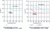 Figure 6 - Pre- and post-heating diagrams