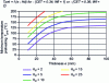 Figure 9 - Welding conditions according to NF EN 1011-2 annex C, method B