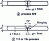 Figure 26 - Joints accessible on both sides – Pieces of equal width and thickness: 6 ≤ e ≤ 10 mm