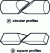 Figure 34 - Planing of solid profiles