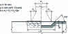 Figure 58 - Pre-loading of machined grooves to protect sensitive laminates from laminar stripping