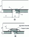 Figure 71 - Lining with aligned strips