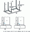 Figure 9 - Rectilinear or curvilinear clearances of trihedral cords