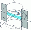 Figure 6 - Thermal stresses in a disc
with biaxially restricted expansion