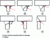 Figure 11 - Possible welded designs for an angular core-sleeve connection