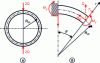 Figure 22 - Equilibrium of the circular ring loaded in its diametral plane