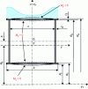 Figure 23 - Behavior of the box section of a curved bending beam