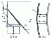 Figure 27 - Rigidity ring beam for a storage structure