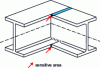 Figure 35 - Frames made of open profiles, bent and twisted out of plane – Straight-cut assembly and flange notching